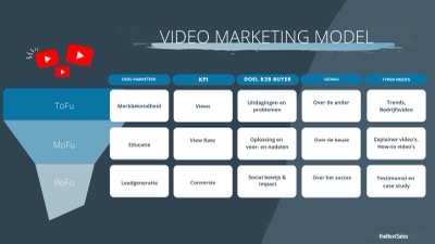 Video marketing funnel