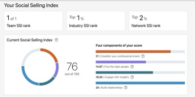 Social selling index