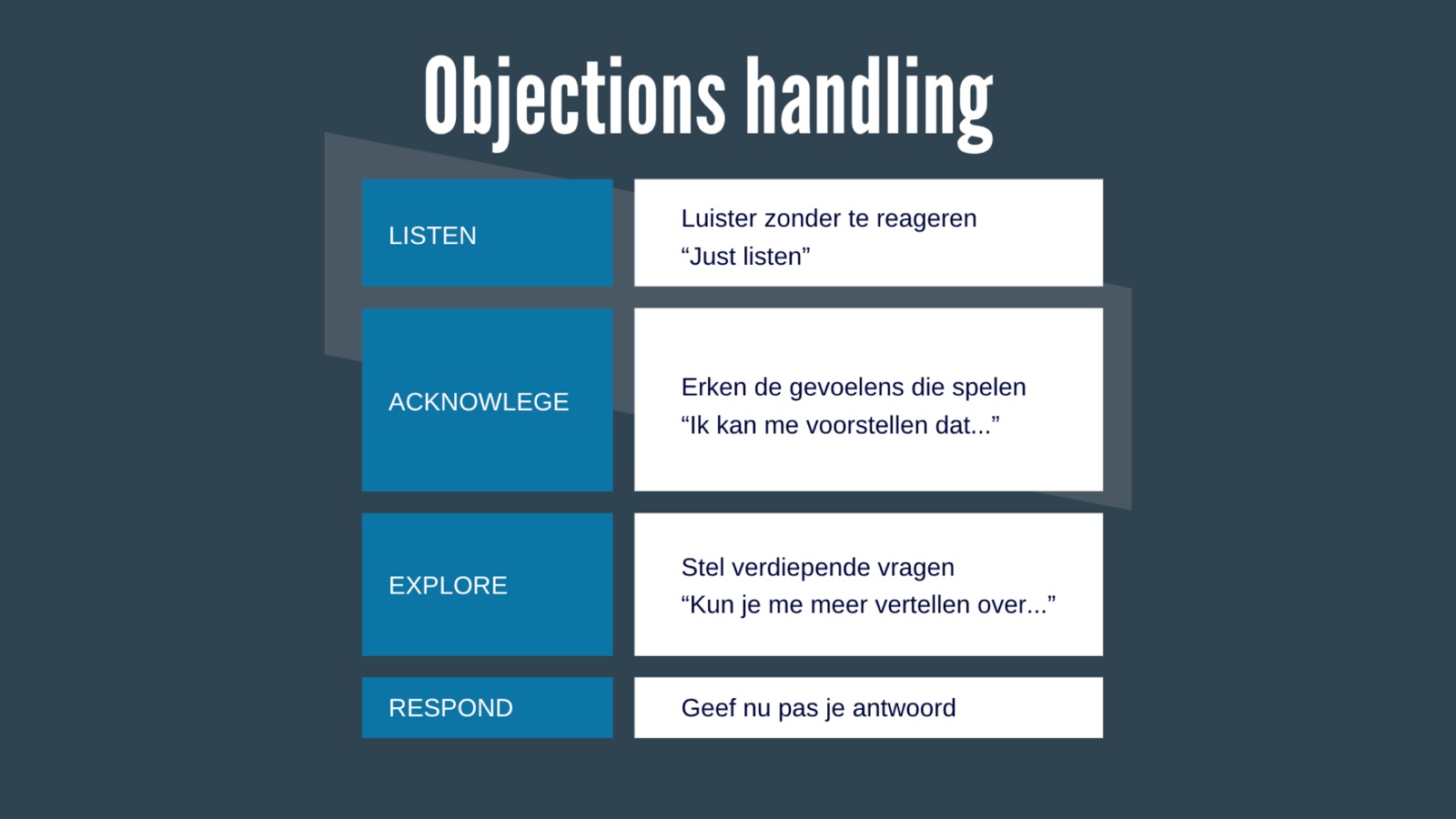 LAER methode