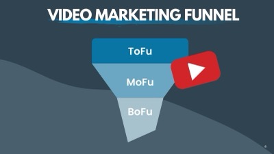 Videomarketing in de funnel